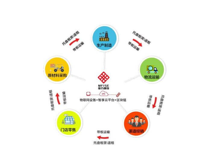 包装印刷工艺及解释