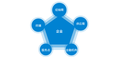中国印刷包装人才网招聘