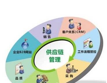 包装印刷工艺流程包括哪些具体环节