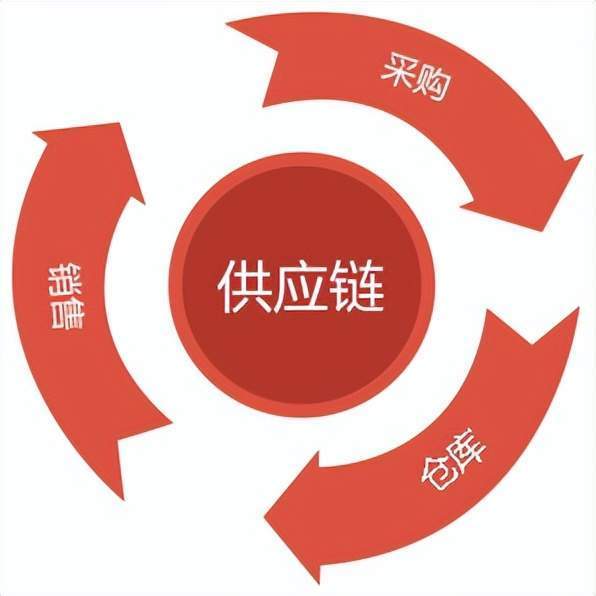 包装印刷工艺流程五个步骤